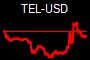 TEL-USD